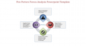 Free - A four noded Five porters forces analysis powerpoint template